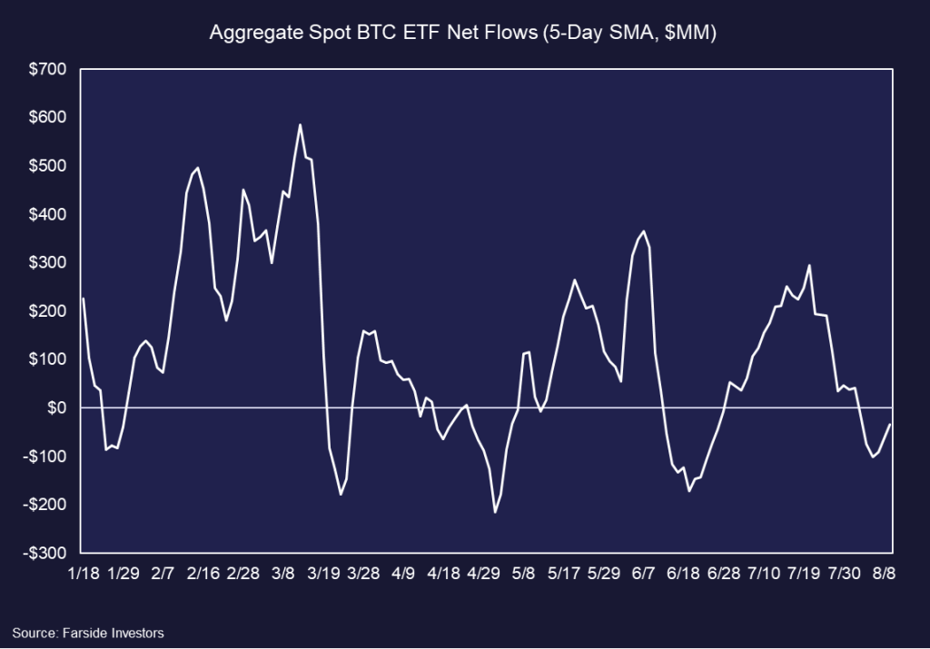 Market Whipsaws Ahead of CPI, Stablecoin Market Cap Rises