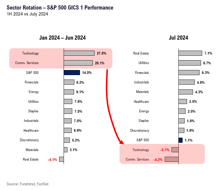 FSI Sector Allocation - August 2024 Update