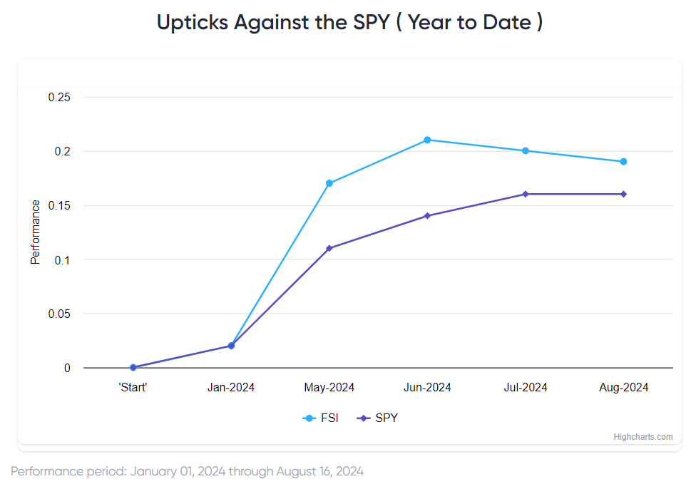 Will Jackson Hole Signal Risk-On?