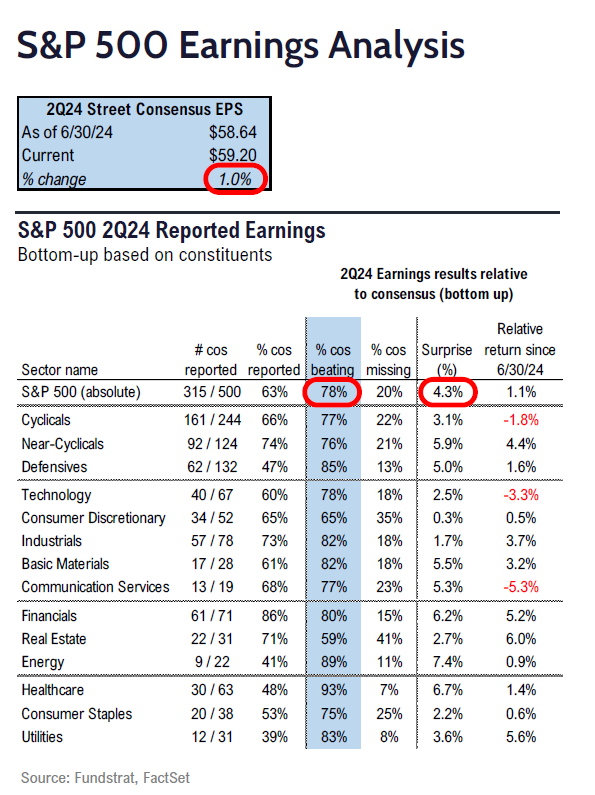 FSI Sector Allocation - August 2024 Update