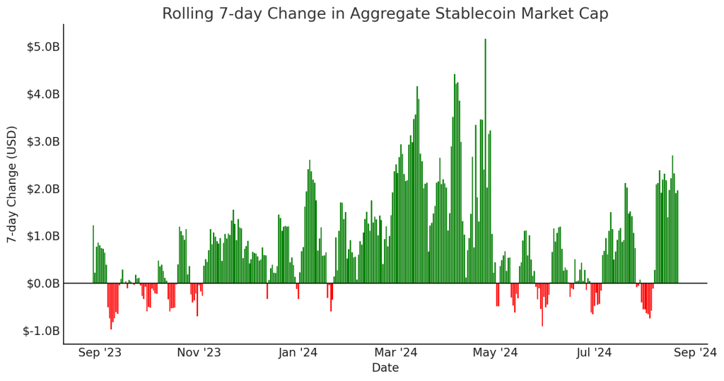 Crypto Holding Strong Post-BLS Revisions, Consolidation in Mining Industry Continues