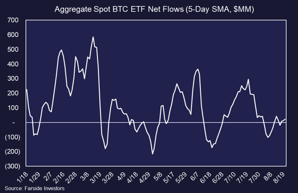 Crypto Holding Strong Post-BLS Revisions, Consolidation in Mining Industry Continues