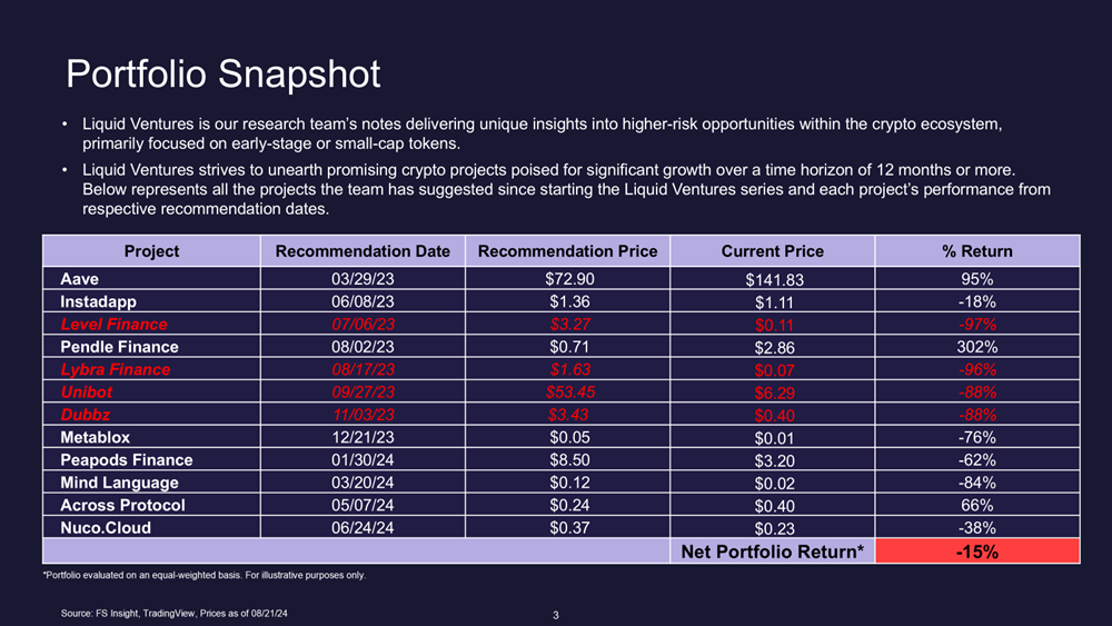 Q3 2024 Portfolio Update