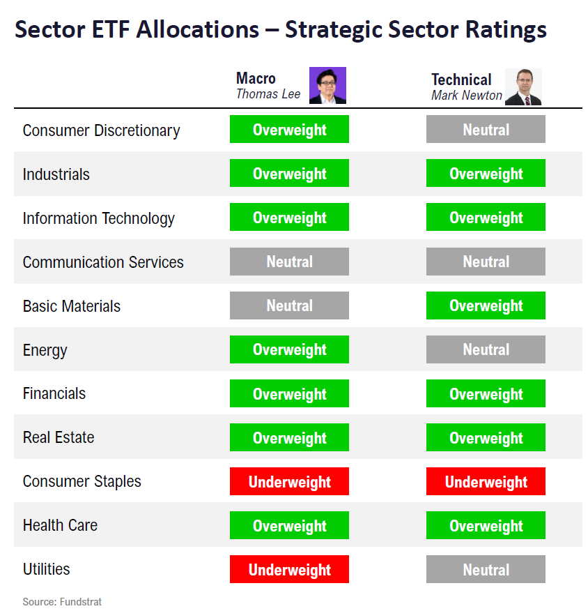 FSI Sector Allocation - August 2024 Update