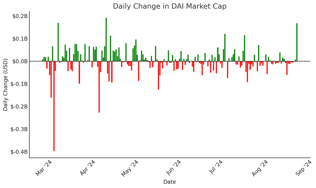 BTC ETFs See Another Day of Inflows, MakerDAO Rebrands to Sky