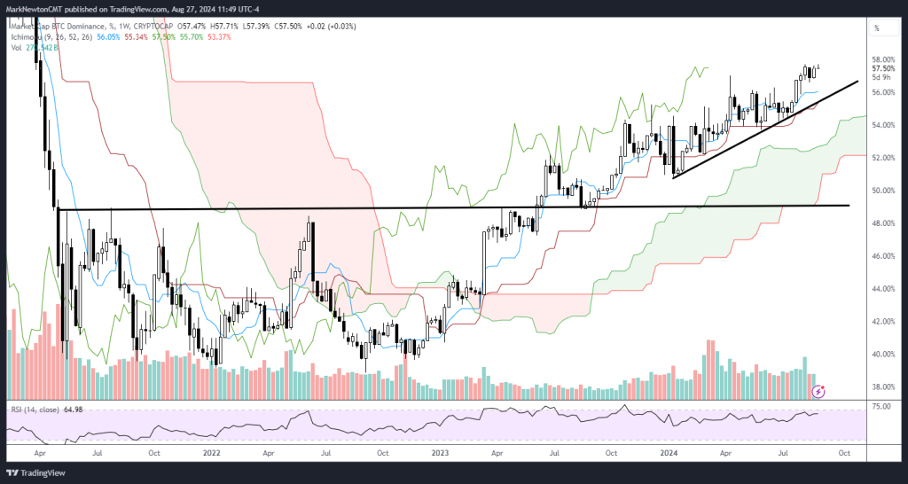 BTC ETFs See Another Day of Inflows, MakerDAO Rebrands to Sky