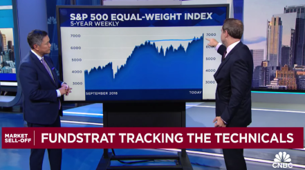 Video: Newton - The S&P 500 is recovering almost fully from its August pullback.