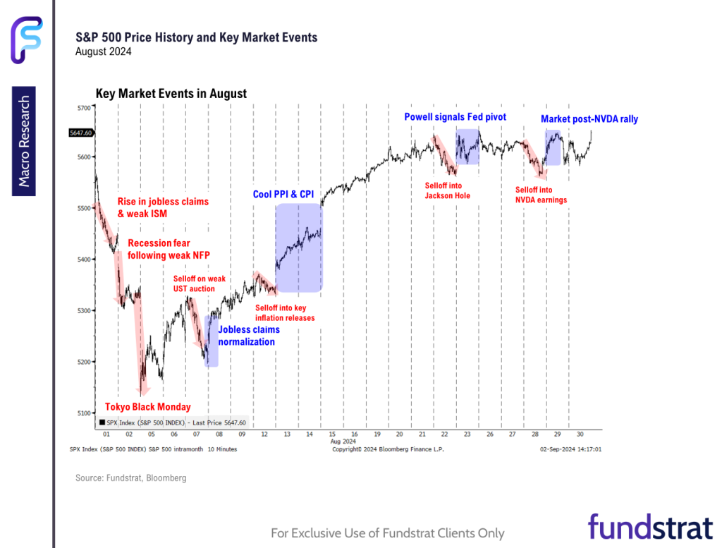 FSI Sector Allocation - September 2024 Update