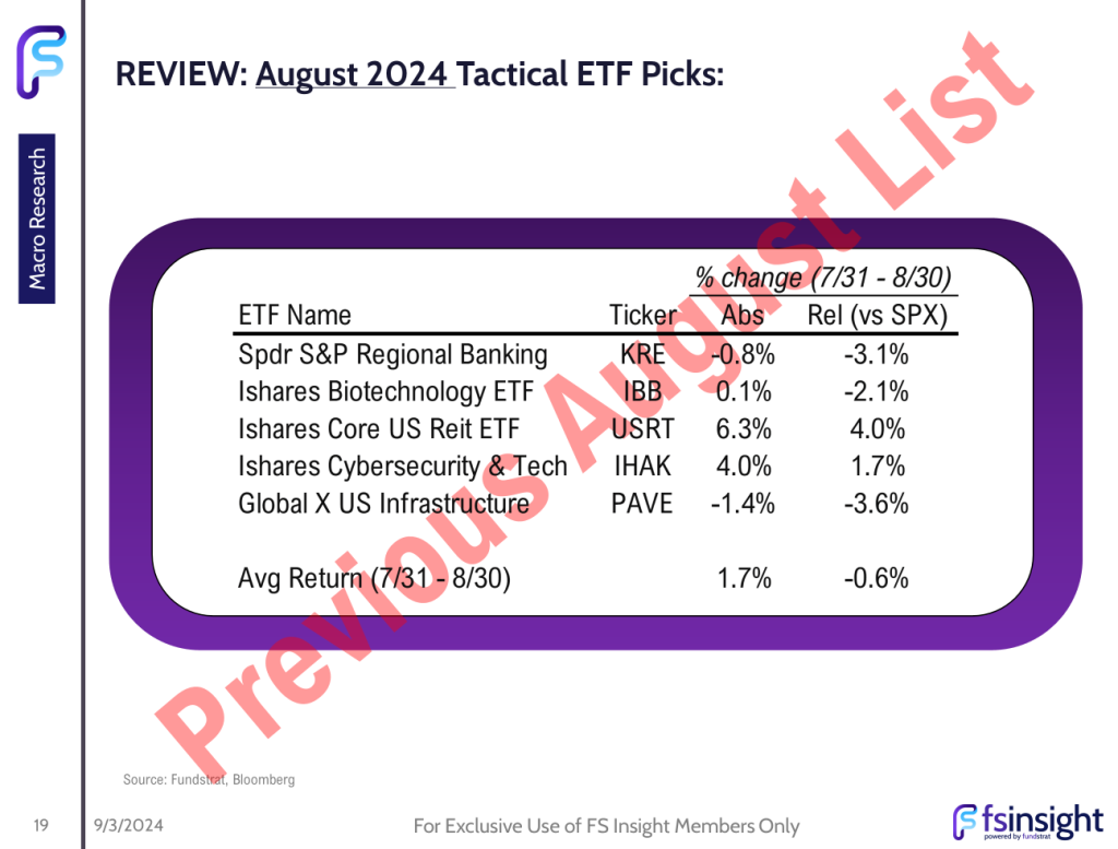 FSI Sector Allocation - September 2024 Update