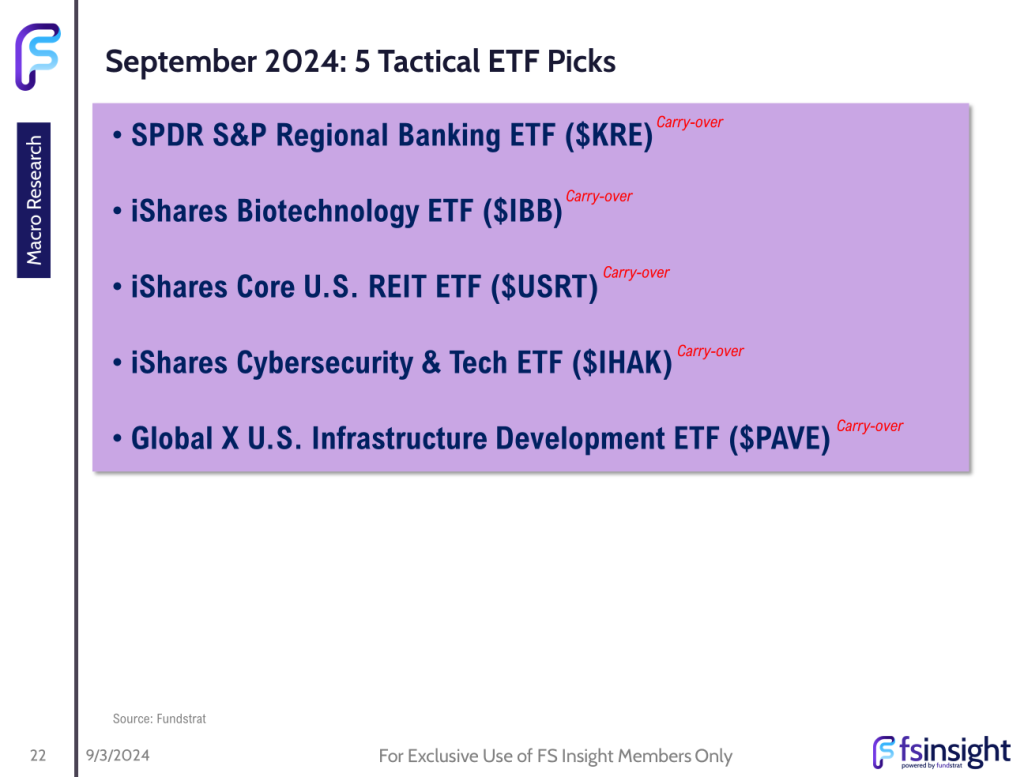 FSI Sector Allocation - September 2024 Update