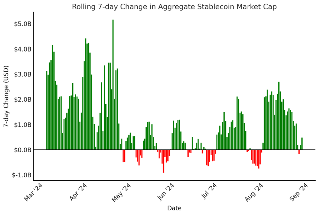 Risk-Off Move Ahead of Jobs Data, Prediction Markets Shift Towards Trump