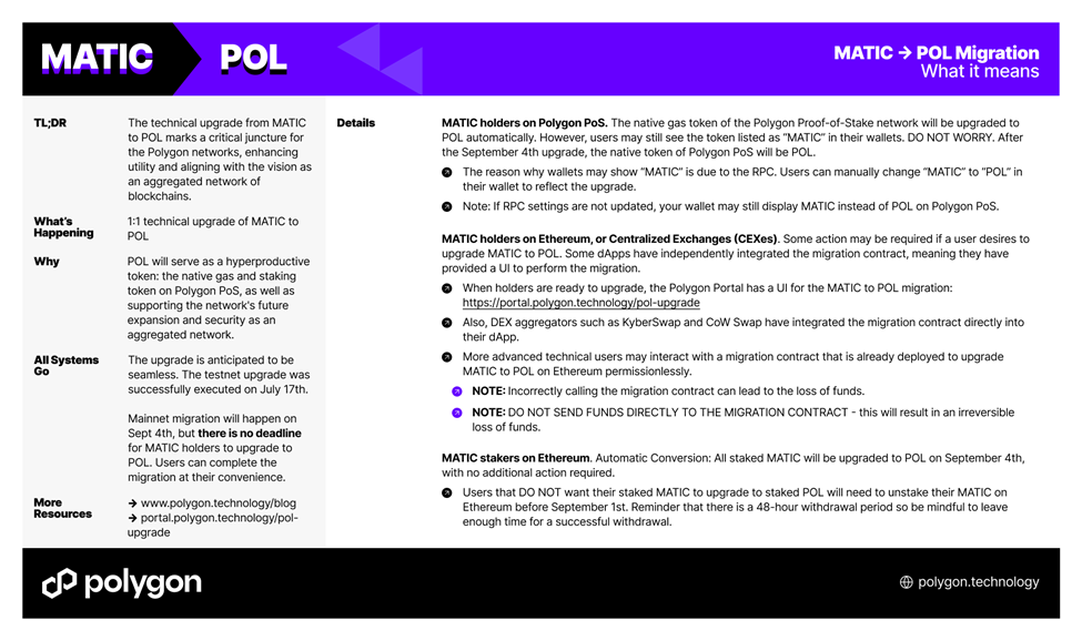 Crypto Bounces, Polygon Migrates to POL