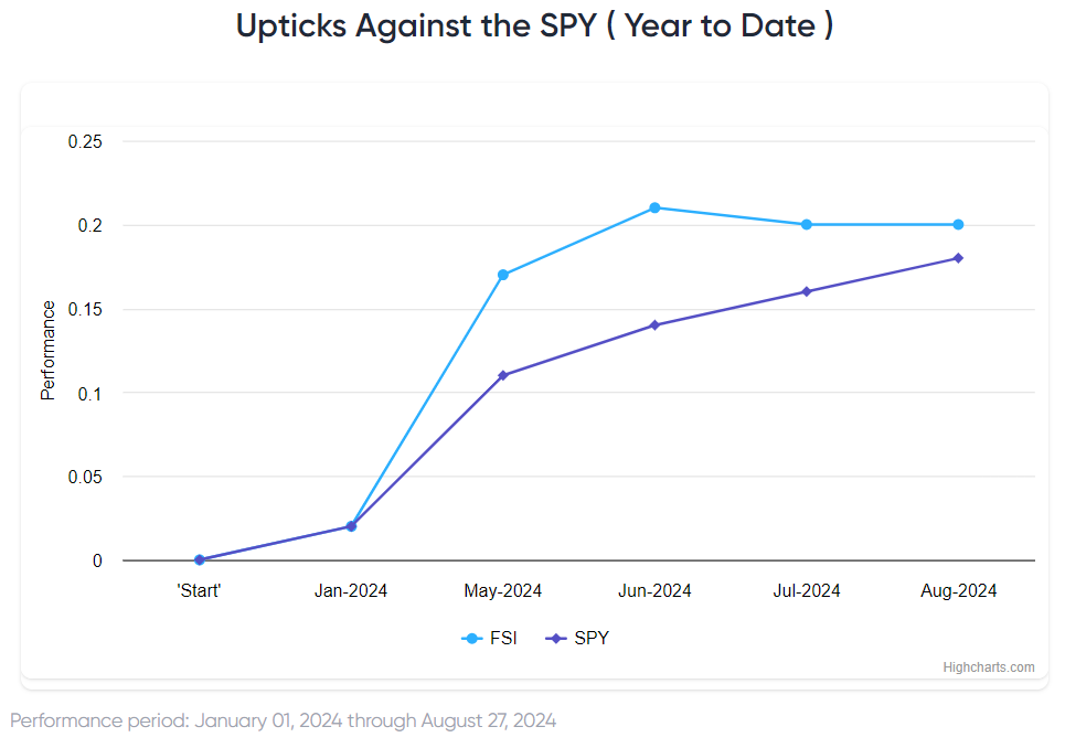 Will Turmoil Continue as FOMC Meets?