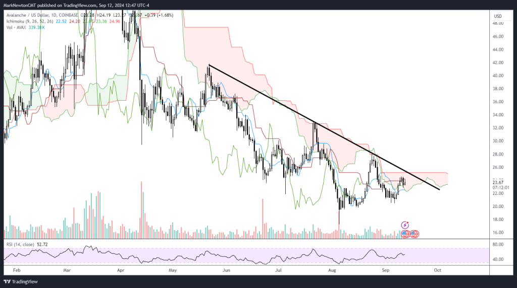 Coinbase Releases cbBTC, Grayscale Launches XRP Trust