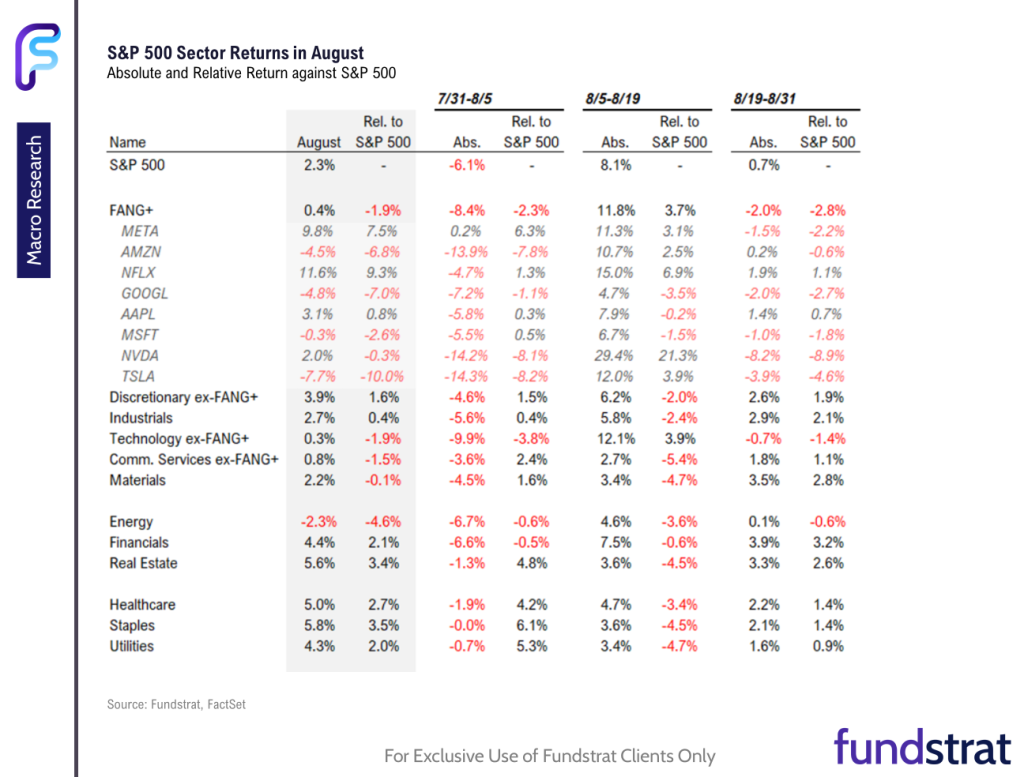 FSI Sector Allocation - September 2024 Update