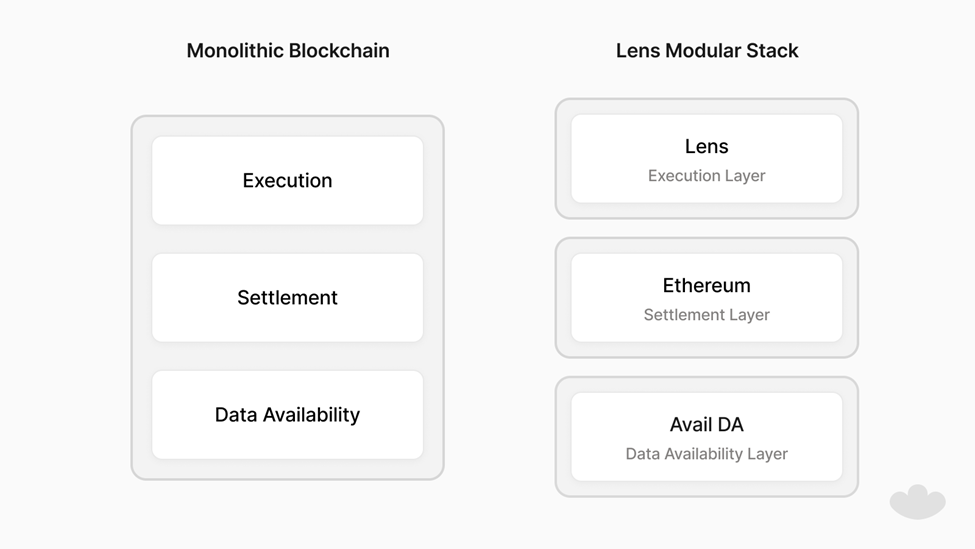 Crypto Rallies Ahead of FOMC, Lens Partners with Avail