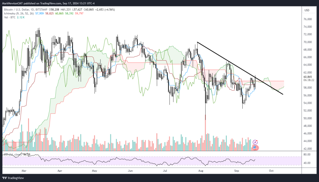 Crypto Rallies Ahead of FOMC, Lens Partners with Avail