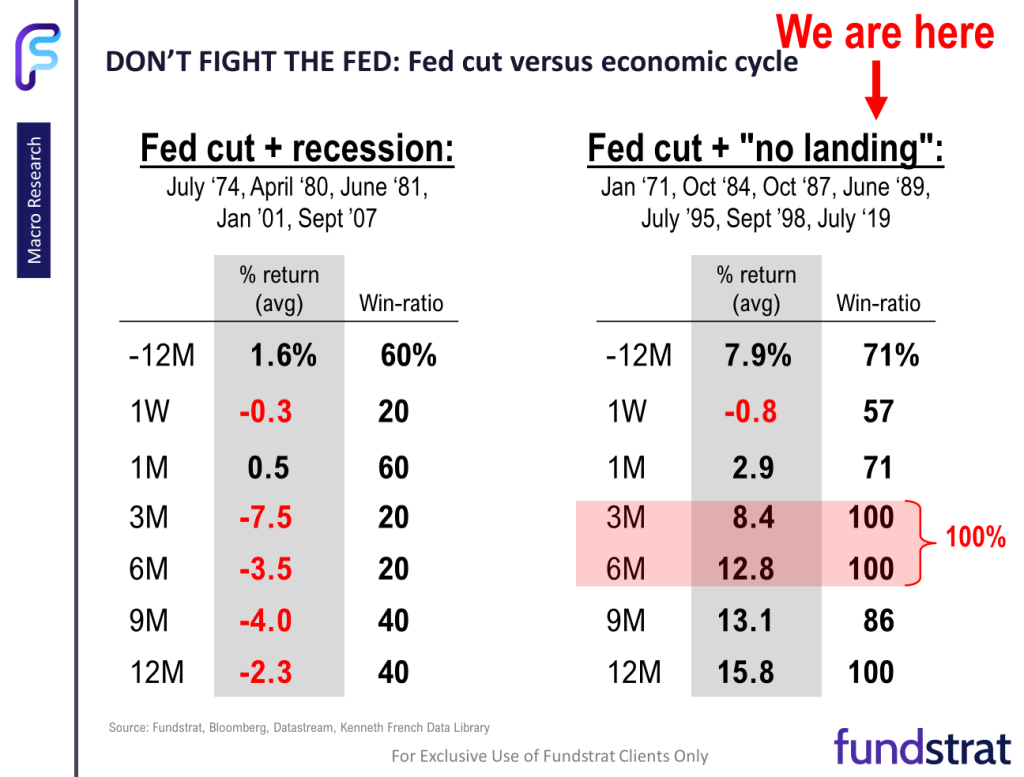 Post-FOMC, how equity markets trade in the next few weeks (or so) is noise.  Fed put is back and 3 reasons the good news not priced in