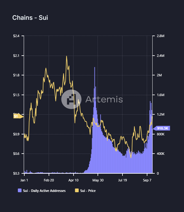 Fed Decision Now a Coinflip, USDC Launches on SUI