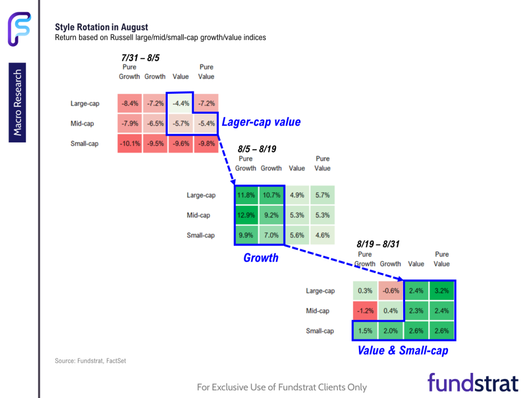 FSI Sector Allocation - September 2024 Update