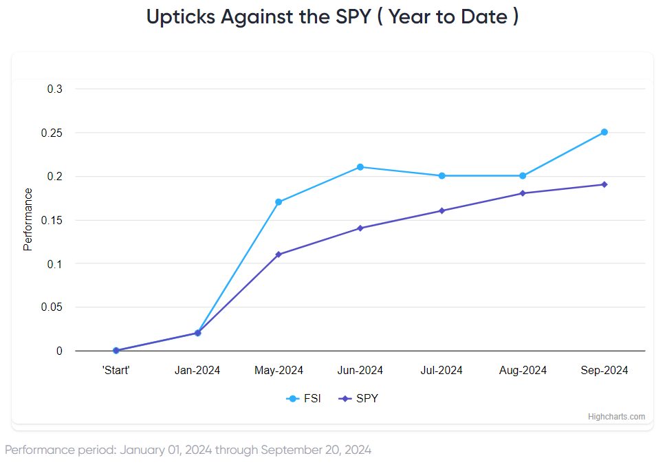 What's Next After FOMC Cuts?