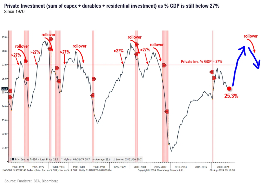 What's Next After FOMC Cuts?