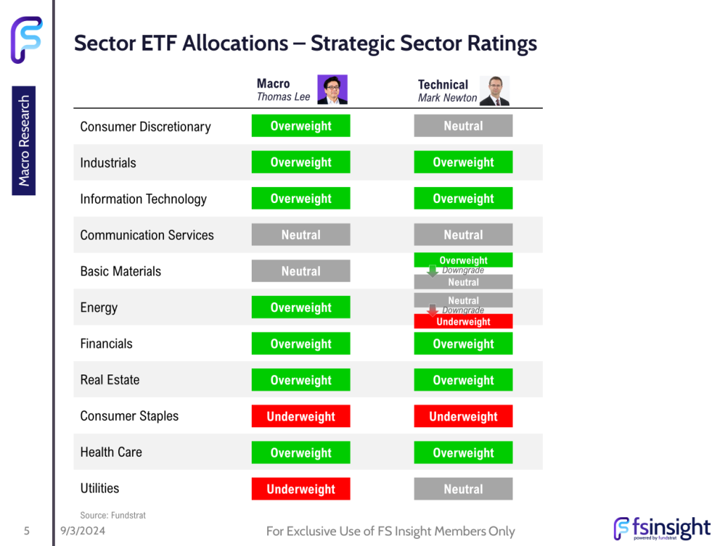 FSI Sector Allocation - September 2024 Update