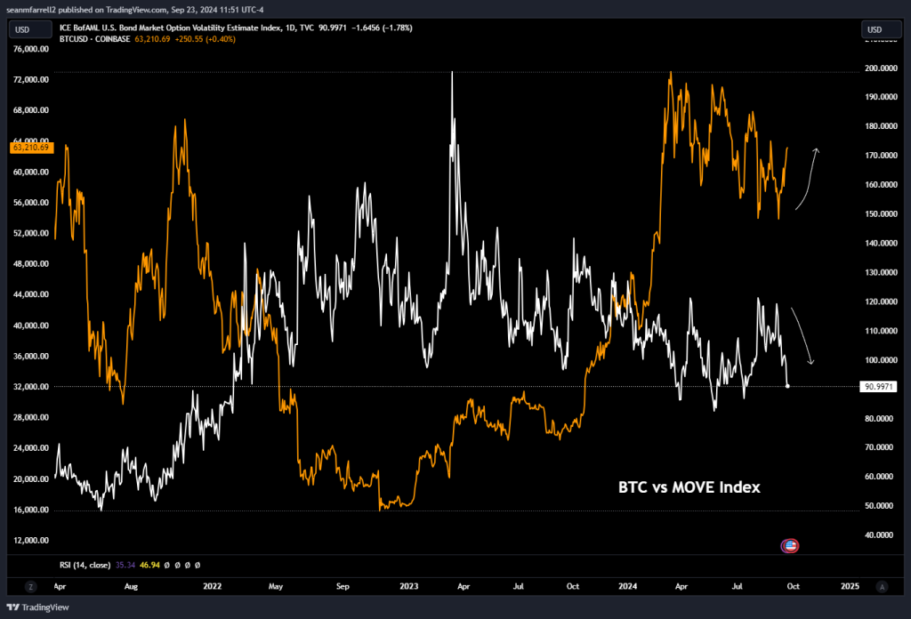 IBIT Options Approved, Stablecoin Market Cap Surpasses $170 Billion