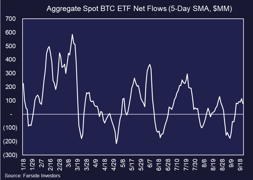 IBIT Options Approved, Stablecoin Market Cap Surpasses $170 Billion