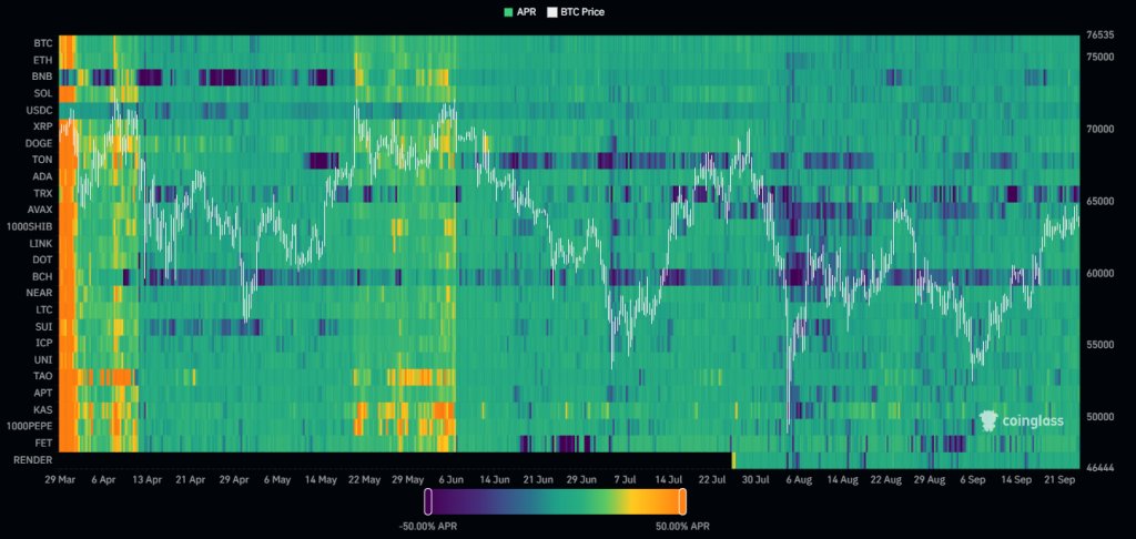 AI Miners Continue Outperformance, CB Premium Remains Muted Despite Flows Increasing