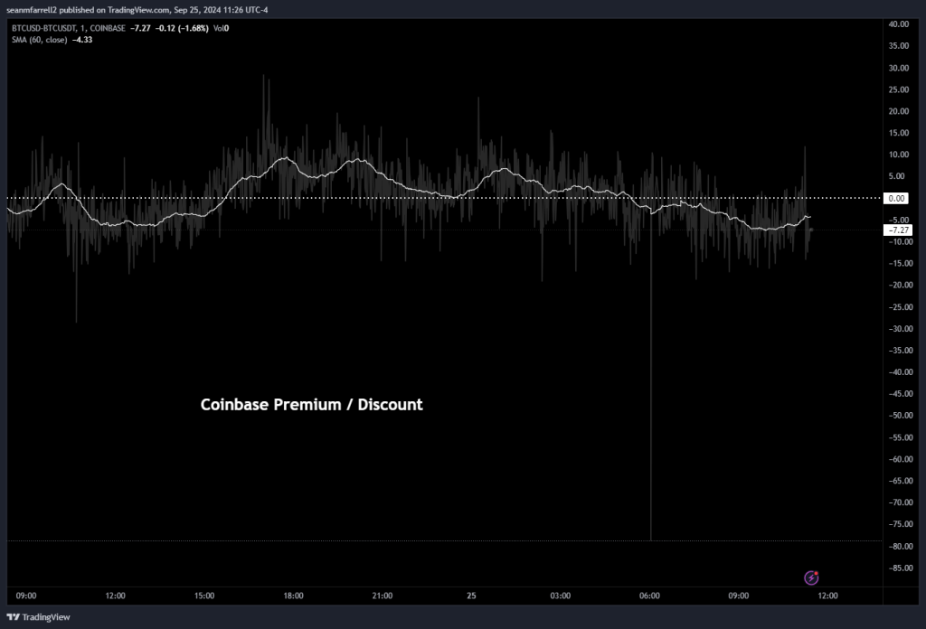 AI Miners Continue Outperformance, CB Premium Remains Muted Despite Flows Increasing