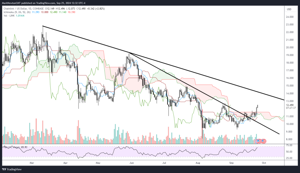 AI Miners Continue Outperformance, CB Premium Remains Muted Despite Flows Increasing