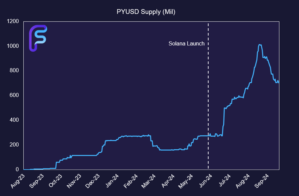 Crypto Surges on More China Stimulus, Ethena Announces New Stablecoin