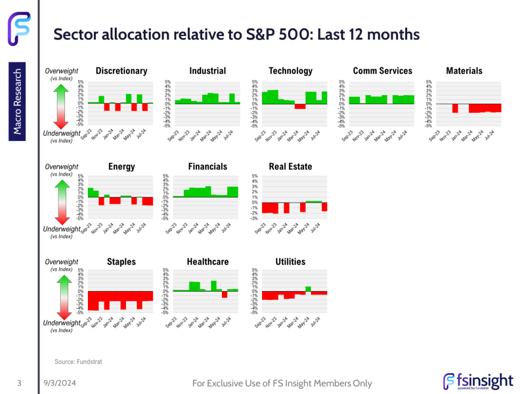 FSI Sector Allocation - September 2024 Update