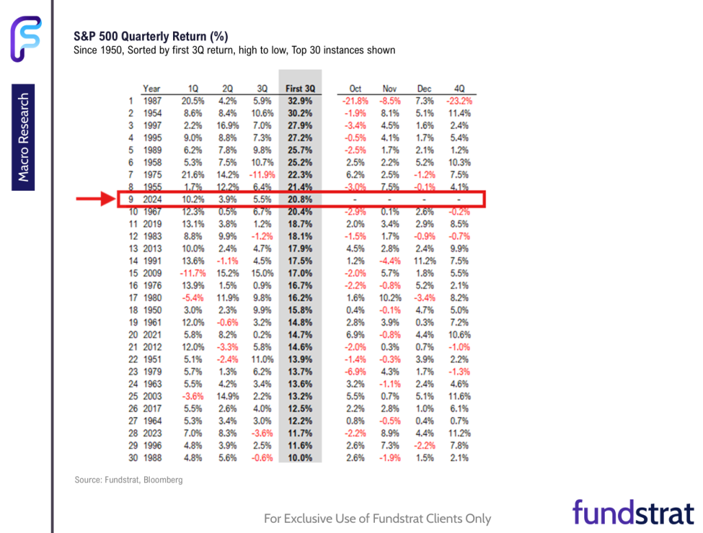 FSI Sector Allocation - October 2024 Update