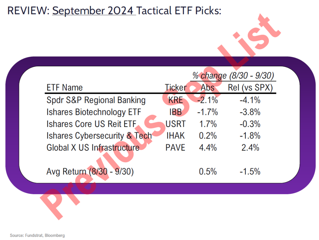 FSI Sector Allocation - October 2024 Update