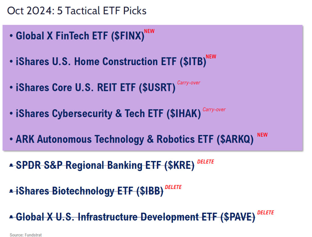 FSI Sector Allocation - October 2024 Update