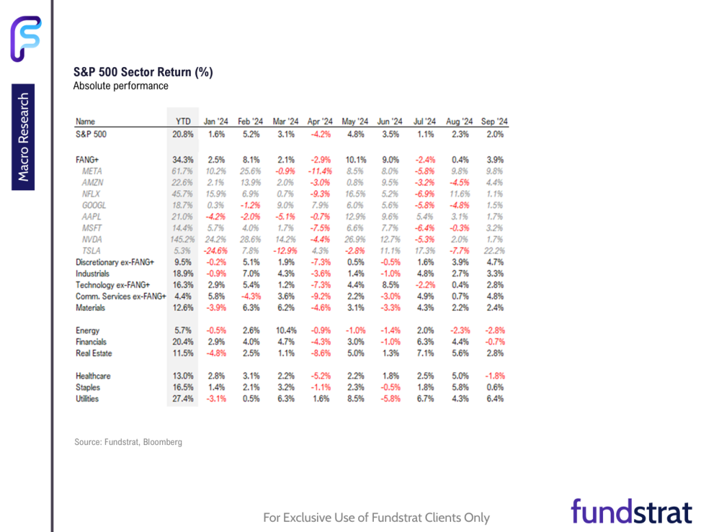 FSI Sector Allocation - October 2024 Update