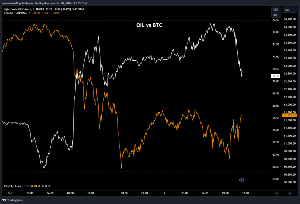 Bitwise Files for XRP ETF, Crypto Prices Bounce as Oil and Gold Retrace