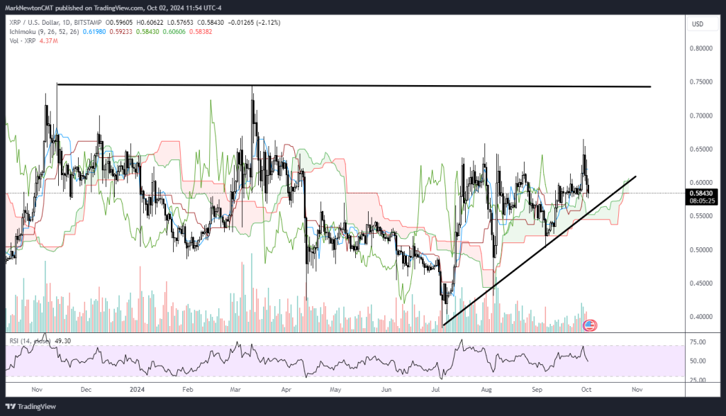 Bitwise Files for XRP ETF, Crypto Prices Bounce as Oil and Gold Retrace