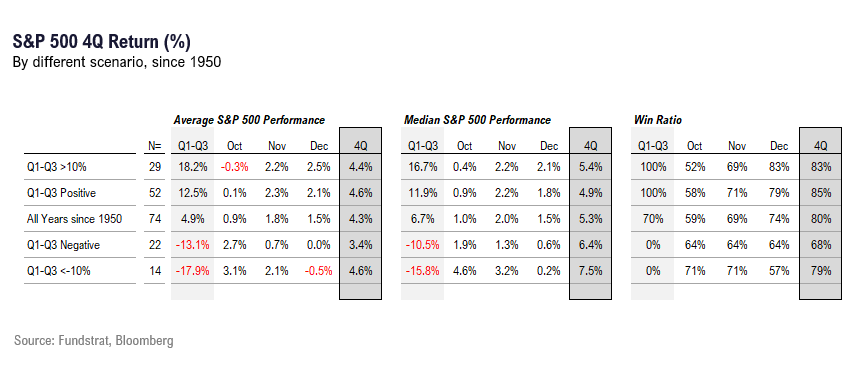 FSI Sector Allocation - October 2024 Update