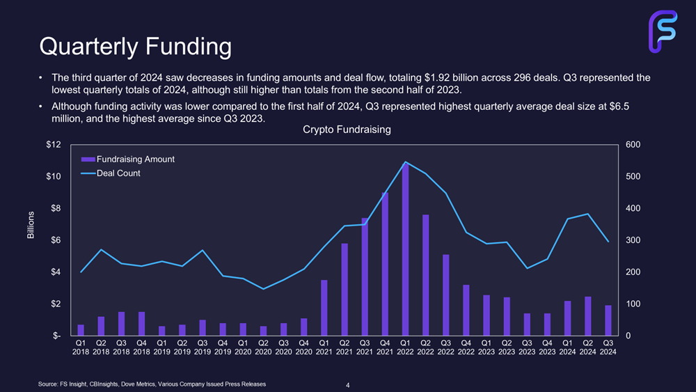 Q3 Funding Recap