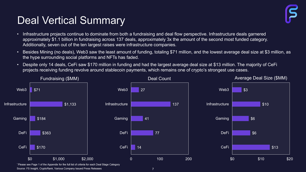 Q3 Funding Recap