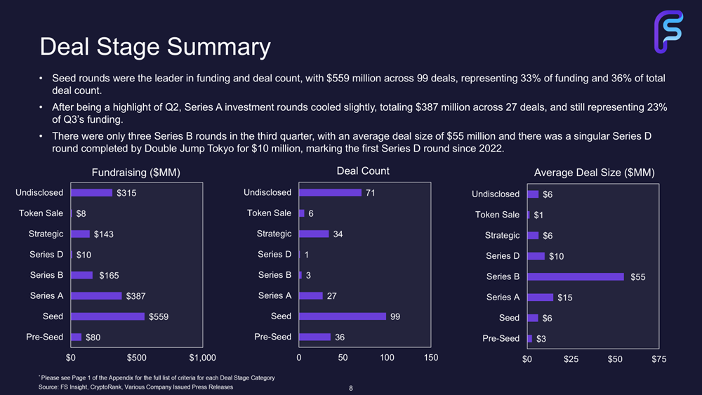 Q3 Funding Recap