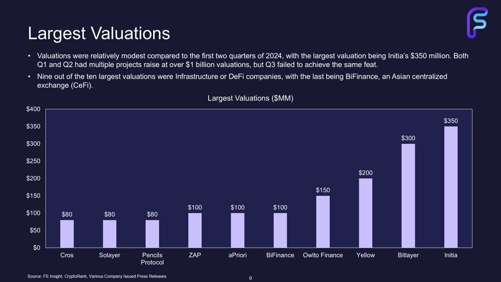 Q3 Funding Recap