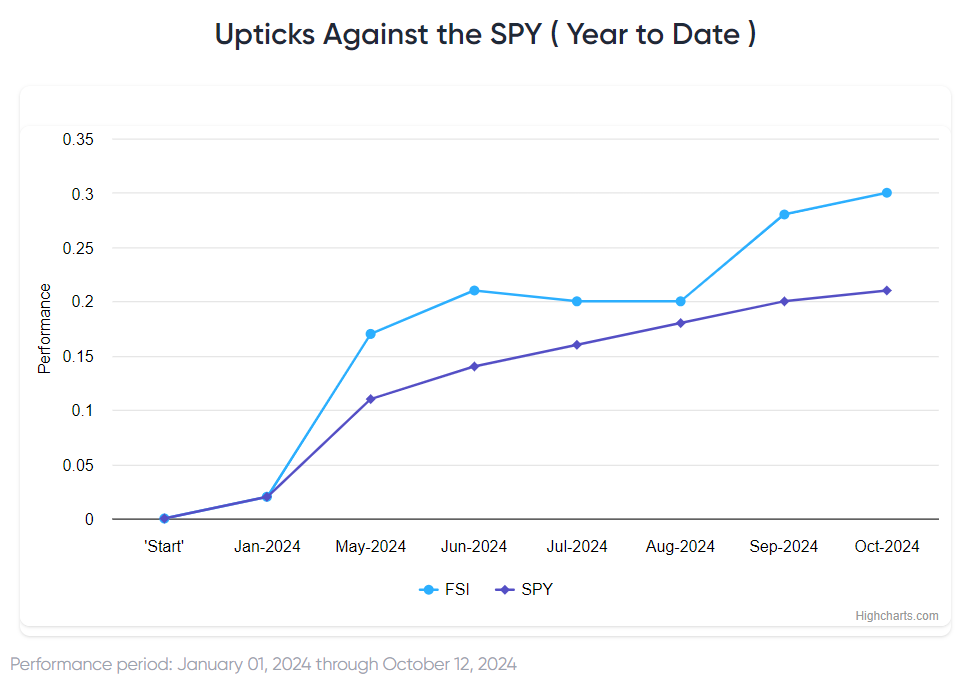 Why Further Gains Are Possible After Choppy Week