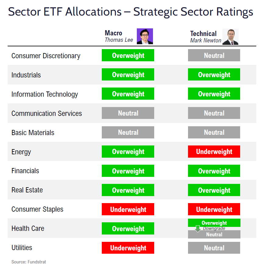 FSI Sector Allocation - October 2024 Update