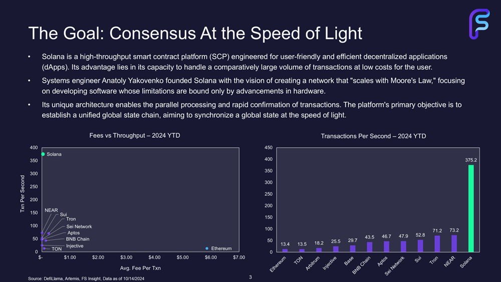 Solana: Consensus at the Speed of Light (Q4 Update)