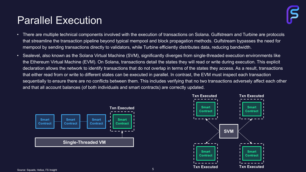 Solana: Consensus at the Speed of Light (Q4 Update)