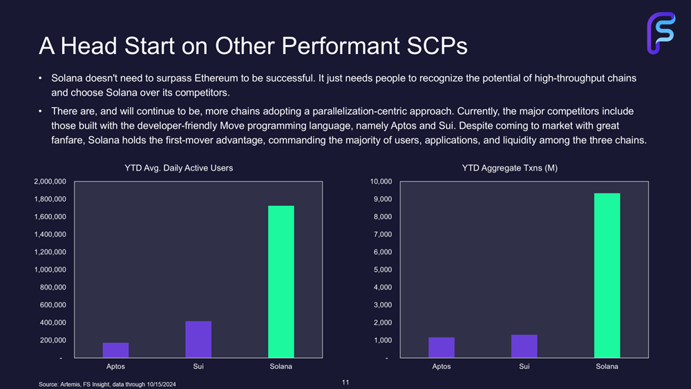 Solana: Consensus at the Speed of Light (Q4 Update)